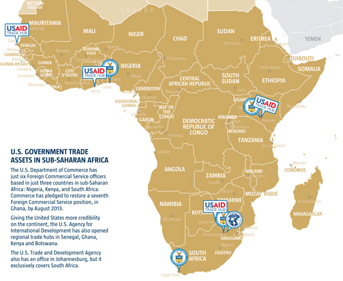 U.S. Government Trade Assets in Sub-Saharan Africa